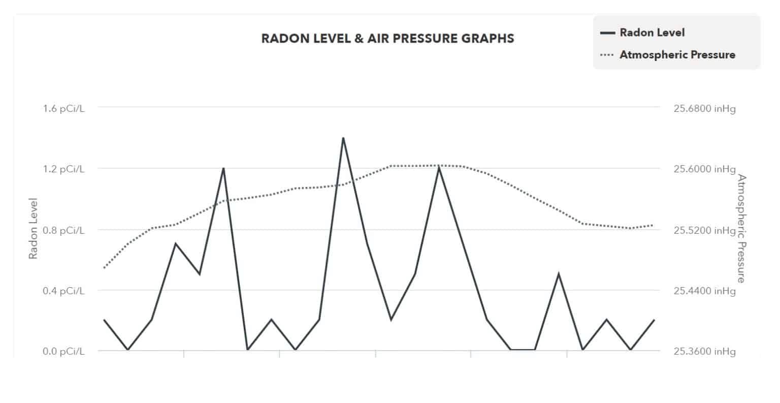 radon system monitor